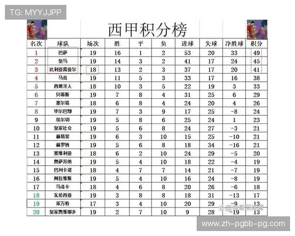 西甲联赛最佳射手榜的变化与历史记录